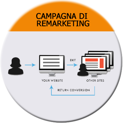 campagna di remarketing