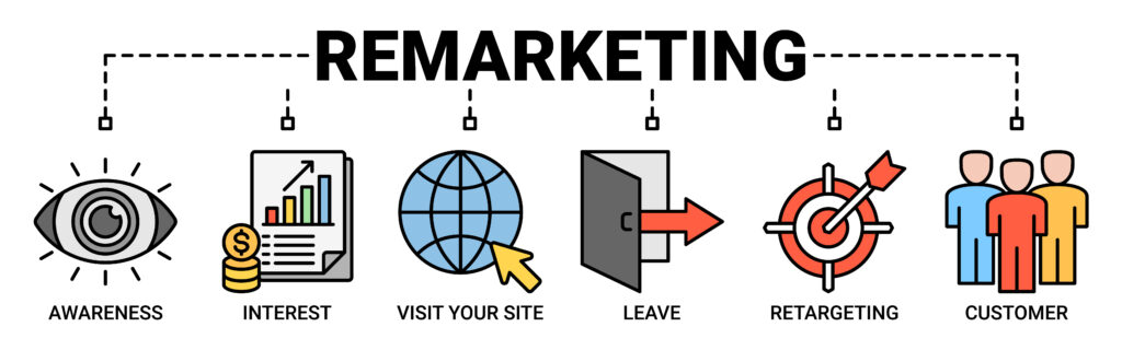 cosa è il remarketing